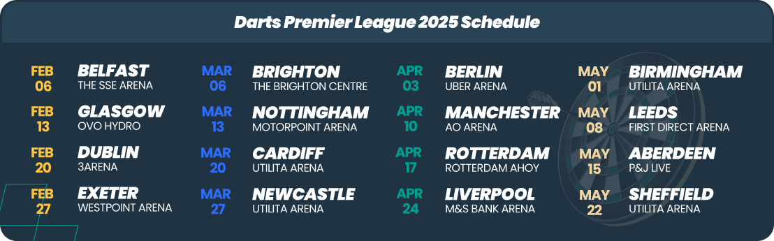 infographic of 2025 darts premier league schedule