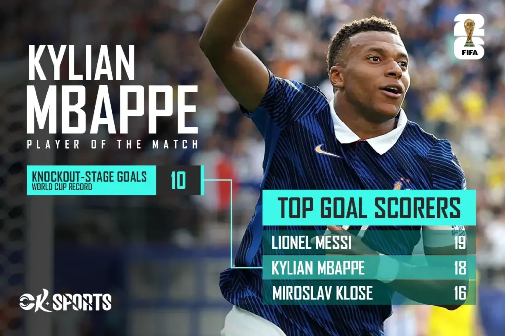 Mbappe's World Cup Player Stats: A Historic Night
